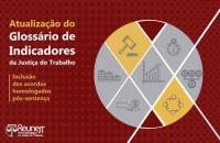 Na foto: Informações sobre o glossário, com símbolos financeiros em um círculo, sobre um fundo vermelho.