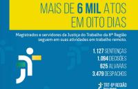 Arte: À esquerda, logomarca da JT8 em fundo azul. No topo, escrito em fundo amarelo "Mais de 6 mil atos em oito dias"