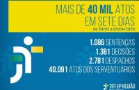 Arte: tabela com os numeros da produtividade nas cores azul e amarelo e a logomarca da JT8