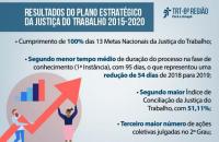 ARTE: No canto inferior esquerdo dua pessoas seguram uma seta apontada para as informações sobre as metas alcançadas.