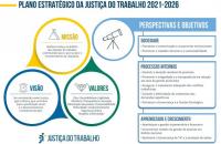 Arte em branco, com quatro círculos coloridos ao meio, e retângulos na lateral direita, ambos com informações diferentes.;